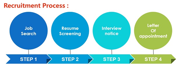 Recruitment Process.jpg